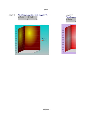 grapek


Асуулт 1         Танай хүүхэд үндсэн өнгө мэддэг үү?           Асуулт 2
                 а. Тийм     б. Үгүй                           Танай хүүхэд тоо бичдэг үү?
                           0           0                       а. Тийм
                                                                         0



                                                          1
            1
                                                         0,9
           0,9
                                                         0,8
           0,8
                                                         0,7
           0,7
                                                         0,6                                 а. Т
           0,6                                а. Тийм
                                                         0,5                                 б. Ү
           0,5                                б. Үгүй
                                                         0,4
           0,4
                                                         0,3
           0,3
                                                         0,2
           0,2
                                                         0,1
           0,1
                                                          0
            0




                                               Page 13
 