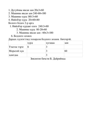 1.Дугуйчныявсанзам20х3=60
2.Машиныявсанзам240­60=180
3.Машиныхурд180:3=60
4.Нийлбэрхурд20+60=80
Бологободох2­рарга
1.Нийлбэрхурдыголох240:3=80
        2. Машиныхурд80­20=60
        3. Машиныявсанзам:60х3=180
   6. Бодлогозохиох
Дарааххүснэгтэндтохирсонбодлогозохионбичээрэй.
                 хурд            хугацаа      зам
Тэмээнтэрэг        8                   3
Морьтойхүн                             3                  60
 хамтдаа                                     3
ЗөвлөгөөбичсэнБ.Дайриймаа
 