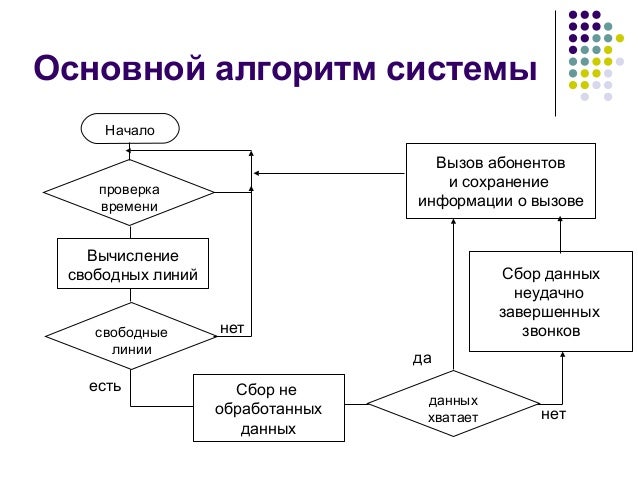 Ориентировочная схема