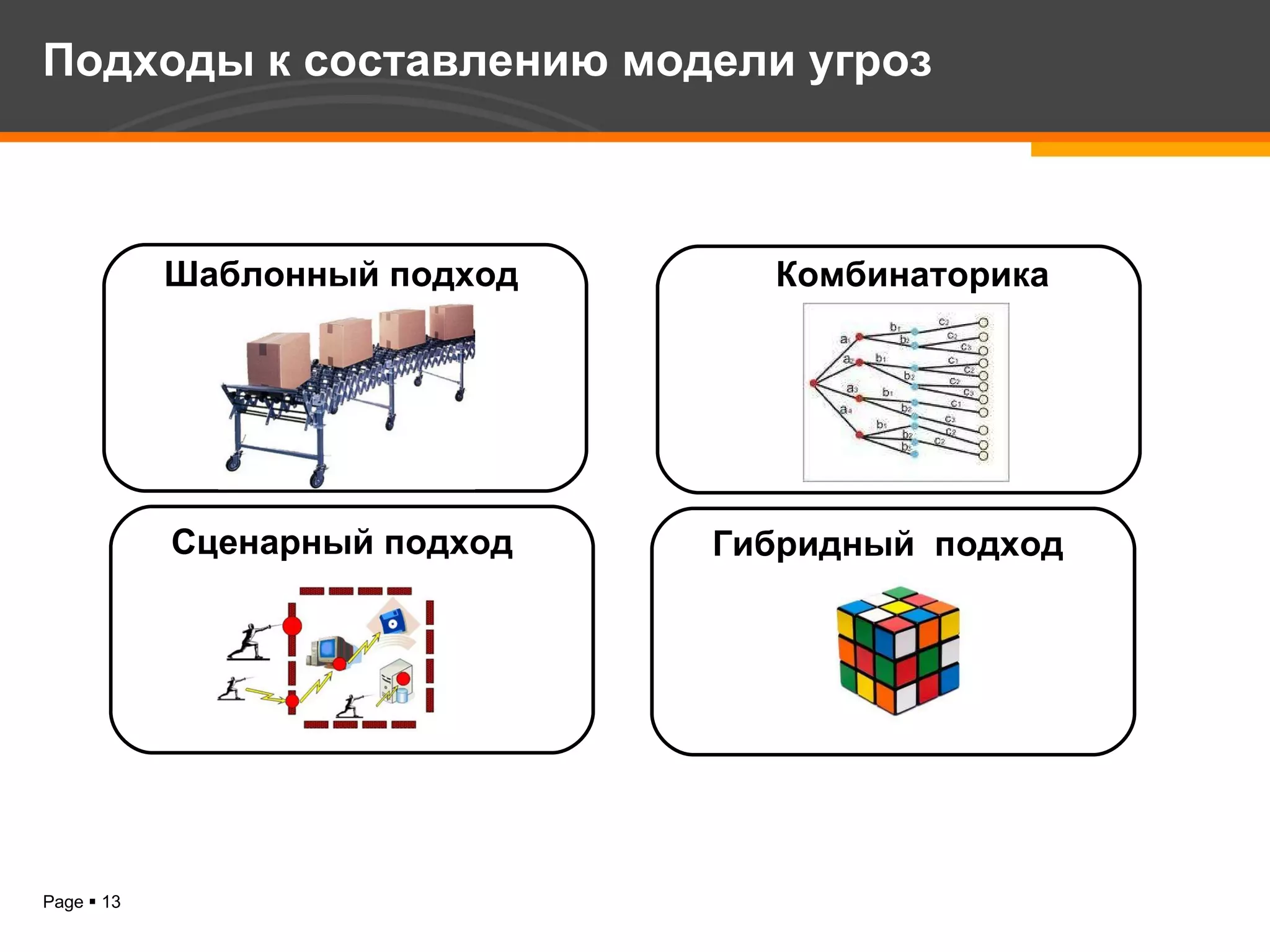 Подходы к составлению модели угроз Шаблонный подход Комбинаторика Сценарный подход Гибридный  подход 