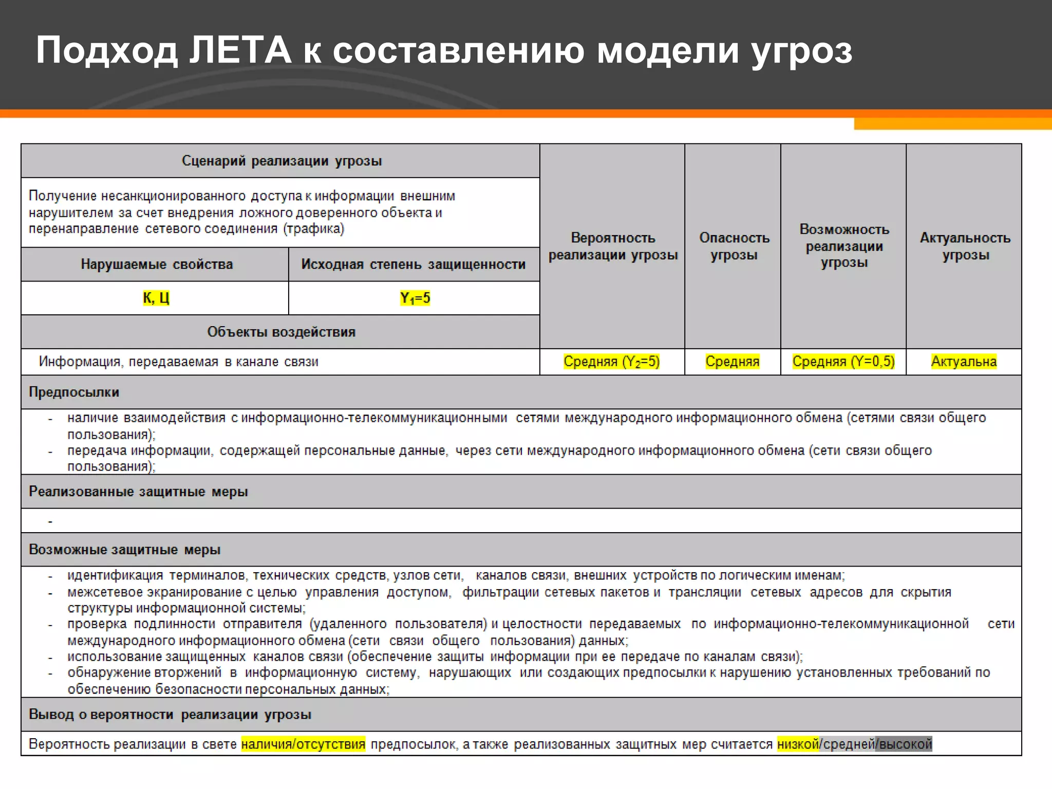 Подход ЛЕТА к составлению модели угроз 