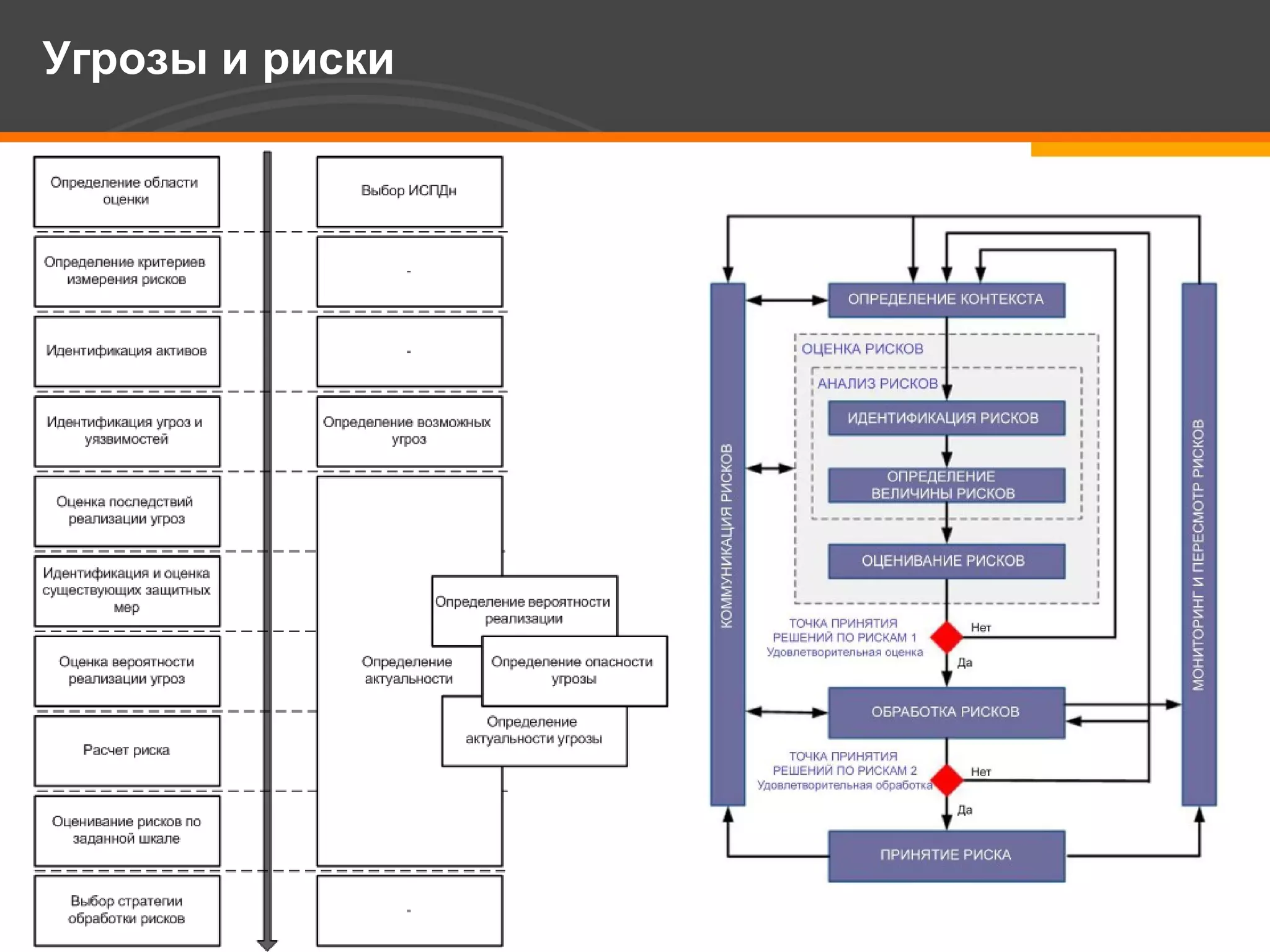 Угрозы и риски 