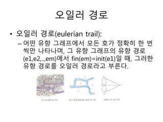 오일러 경로
• 오일러 경로(eulerian trail):
– 어떤 유향 그래프에서 모든 호가 정확히 한 번
씩만 나타나며, 그 유향 그래프의 유향 경로
(e1,e2,..,em)에서 fin(em)=init(e1)일 때, 그러한
유향 경로를 오일러 경로라고 부른다.
 