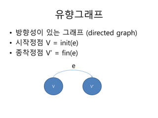 유향그래프
• 방향성이 있는 그래프 (directed graph)
• 시작정점 V = init(e)
• 종착정점 V’ = fin(e)
V V’
e
 