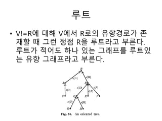 루트
• V!=R에 대해 V에서 R로의 유향경로가 존
재할 때 그런 정점 R을 루트라고 부른다.
루트가 적어도 하나 있는 그래프를 루트있
는 유향 그래프라고 부른다.
 