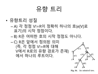유향 트리
• 유향트리 성질
– A) 각 정점 V!=R이 정확히 하나의 호(e[V]로
표기)의 시작 정점이다.
– B) R은 어떠한 호의 시작 정점도 아니다.
– C) R은 앞에서 정의된 의미
(즉, 각 정점 V!=R에 대해
V에서 R로의 유향 경로가 존재)
에서 하나의 루트이다.
 