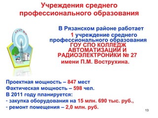 Учреждения среднего профессионального образования В Рязанском районе работает  1  учреждение среднего профессионального образования  ГОУ СПО КОЛЛЕДЖ АВТОМАТИЗАЦИИ И  РАДИОЭЛЕКТРОНИКИ № 27  имени П.М. Вострухина. Проектная мощность –  847  мест Фактическая мощность –  598  чел. В 2011 году планируется:  закупка оборудования на  15 млн. 690 тыс. руб.,   ремонт помещения –  2,0 млн. руб. 