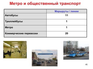 Метро и общественный транспорт Маршруты / линии Автобусы 11 Троллейбусы 1 Метро 1 Коммерческие перевозки 20 