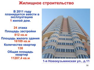Жилищное строительство В 2011 году планируется ввести в эксплуатацию  1  жилой дом. 24  этажа Площадь застройки 812 кв.м Площадь жилого здания  16109 кв.м Количество квартир  138 Общая площадь квартир  11207,4 кв.м 1-я Новокузьминская ул., д.11 