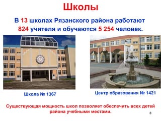 Школы В  13  школах Рязанского района работают  824  учителя и обучаются  5 254  человек. Школа № 1367 Центр образования № 1421 Существующая мощность школ позволяет обеспечить всех детей района учебными местами. 