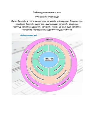 зайны сургалтын материал