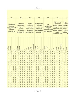 Анализ




                23                            24                        25                                         26                            27                        28                                                 29


                                                                                                            Сургалтаар                                                                                      Сургалтаар олж
                                 Та блогтоо                     Блогтоо    Та Pitivi video                   олж авсан                                                                                       авсан мэдлэг
  Сургалтын                                                                                      Та
                                 сургалтанд                    сургалтад      програм                      мэдлэг дээрээ                                                                                  дээрээ тулгуурлан
    блогоо                                                                                  Spreadsheet
                                 зориулсан                     зориулсан ашиглан жижиг                    тулгуурлан энэ                                                                                  энэ хичээлийн жил
сургуулийн вэб                                                                                програм
                                   бичлэг,                   хэдэн бичлэг,  хэмжээний                      хичээлийн жил                                                                                  “Цахим сургалтын
    сайтад                                                                                 ашиглан цахим
                                  материал                     материал    кино зохиомж                   “Цахим хичээл”                                                                                    хэрэглэгдэхүүн”
 холбосон уу?                                                                              тест хийсэнүү?
                                оруулсан уу?                 оруулсан бэ?    хийсэнүү?                        хэдийг                                                                                       хэдийг бэлтгэсэн
                                                                                     d. 6-с дээш           бэлтгэсэн бэ?                                                                                          бэ?




                                                                                                                                                                                        d. 6-с дээш
a. Тийм




                              a. Тийм




                                                                                                   a. Тийм




                                                                                                                                 a. Тийм
          b. Үгүй




                                        b. Үгүй




                                                                                                             b. Үгүй




                                                                                                                                           b. Үгүй
                                                                   b. 2-3




                                                                                                                                                                      b. 2-3




                                                                                                                                                                                                                     b. 2-3
                                                                            c. 4-5




                                                                                                                                                                               c. 4-5
                                                            a. 1




                                                                                                                                                               a. 1




                                                                                                                                                                                                          a. 1
                         d.




                                                       d.




                                                                                                                            d.




                                                                                                                                                          d.
                    c.




                                                  c.




                                                                                                                       c.




                                                                                                                                                     c.
     1         0     0    0        1         0     0    0      1       0        0            0          1         0     0    0        1         0     0    0      1       0        0                  0          1            0
     0         0     0    0        0         0     0    0      0       0        0            0          0         0     0    0        0         0     0    0      0       0        0                  0          0            0
     0         0     0    0        0         0     0    0      0       0        0            0          0         0     0    0        0         0     0    0      0       0        0                  0          0            0
     0         0     0    0        0         0     0    0      0       0        0            0          0         0     0    0        0         0     0    0      0       0        0                  0          0            0
     0         0     0    0        0         0     0    0      0       0        0            0          0         0     0    0        0         0     0    0      0       0        0                  0          0            0
     1         0     0    0        1         0     0    0      1       0        0            0          1         0     0    0        1         0     0    0      1       0        0                  0          1            0
     0         0     0    0        0         0     0    0      0       0        0            0          0         0     0    0        0         0     0    0      0       0        0                  0          0            0
     0         0     0    0        0         0     0    0      0       0        0            0          0         0     0    0        0         0     0    0      0       0        0                  0          0            0
     0         0     0    0        0         0     0    0      0       0        0            0          0         0     0    0        0         0     0    0      0       0        0                  0          0            0
     0         0     0    0        0         0     0    0      0       0        0            0          0         0     0    0        0         0     0    0      0       0        0                  0          0            0
     0         0     0    0        0         0     0    0      0       0        0            0          0         0     0    0        0         0     0    0      0       0        0                  0          0            0
     0         0     0    0        0         0     0    0      0       0        0            0          0         0     0    0        0         0     0    0      0       0        0                  0          0            0
     0         0     0    0        0         0     0    0      0       0        0            0          0         0     0    0        0         0     0    0      0       0        0                  0          0            0
     0         0     0    0        0         0     0    0      0       0        0            0          0         0     0    0        0         0     0    0      0       0        0                  0          0            0
     0         0     0    0        0         0     0    0      0       0        0            0          0         0     0    0        0         0     0    0      0       0        0                  0          0            0
     0         0     0    0        0         0     0    0      0       0        0            0          0         0     0    0        0         0     0    0      0       0        0                  0          0            0
     0         0     0    0        0         0     0    0      0       0        0            0          0         0     0    0        0         0     0    0      0       0        0                  0          0            0
     0         0     0    0        0         0     0    0      0       0        0            0          0         0     0    0        0         0     0    0      0       0        0                  0          0            0
     0         0     0    0        0         0     0    0      0       0        0            0          0         0     0    0        0         0     0    0      0       0        0                  0          0            0
     0         0     0    0        0         0     0    0      0       0        0            0          0         0     0    0        0         0     0    0      0       0        0                  0          0            0


                                                                                                    Хуудас 11
 