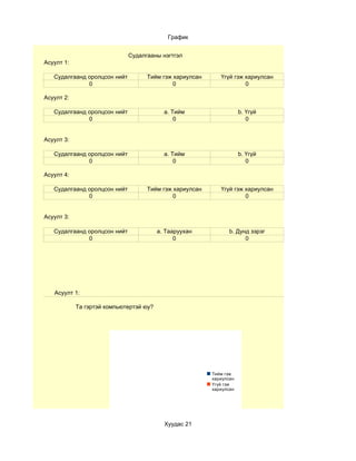 График


                              Судалгааны нэгтгэл
Асуулт 1:

   Судалгаанд оролцсон нийт         Тийм гэж хариулсан      Үгүй гэж хариулсан
              0                              0                       0

Асуулт 2:

   Судалгаанд оролцсон нийт                a. Тийм                   b. Үгүй
              0                                0                        0


Асуулт 3:

   Судалгаанд оролцсон нийт                a. Тийм                   b. Үгүй
              0                                0                        0

Асуулт 4:

   Судалгаанд оролцсон нийт         Тийм гэж хариулсан      Үгүй гэж хариулсан
              0                              0                       0


Асуулт 3:

   Судалгаанд оролцсон нийт              a. Тааруухан           b. Дунд зэрэг
              0                                0                      0




   Асуулт 1:

            Та гэртэй компьютертэй юу?




                                                         Тийм гэж
                                                         хариулсан
                                                         Үгүй гэж
                                                         хариулсан




                                           Хуудас 21
 