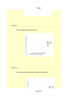 Тийм гэж
                                                     хариулсан
                                                     Үгүй гэж
                                                     хариулсан

                                      График




Асуулт 2:


       Та компьютер хаана хэрэглэдэг вэ?



                      1
                     0.9
                     0.8
                     0.7                                    a. Тийм
                     0.6                                    b. Үгүй
                                                            c.
                     0.5                                    d.
                     0.4
                     0.3
                     0.2
                     0.1
                      0




Асуулт 3:


       Таны хэрэглэдэг компьютерын үзүүлэлт хэр зэрэг вэ?




                            1
                           0.9
                           0.8
                           0.7                                 a. Тийм
                           0.6                                 b. Үгүй
                                                               c.
                           0.5                                 d.
                                     Хуудас 22
                           0.4
                           0.3
                           0.2
                           0.1
 