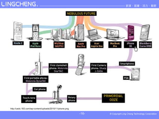 http://uedc.163.com/wp-content/uploads/2010/11/phone.png

                                                           -16-
 