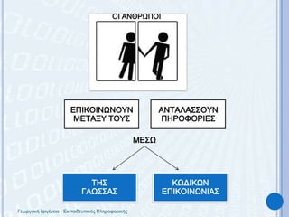 ΟΙ ΑΝΘΡΩΠΟΙΕΠΙΚΟΙΝΩΝΟΥΝ ΜΕΤΑΞΥ ΤΟΥΣΑΝΤΑΛΑΣΣΟΥΝ ΠΗΡΟΦΟΡΙΕΣΜΕΣΩΤΗΣ ΓΛΩΣΣΑΣΚΩΔΙΚΩΝ ΕΠΙΚΟΙΝΩΝΙΑΣΓεωργακή Ιφιγένεια - Εκπαιδευτικιός Πληροφορικής