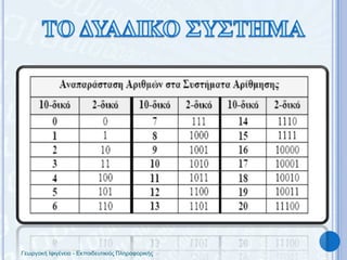 ΤΟ ΔΥΑΔΙΚΟ ΣΥΣΤΗΜΑΓεωργακή Ιφιγένεια - Εκπαιδευτικιός Πληροφορικής