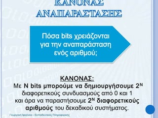 ΚΑΝΟΝΑΣ ΑΝΑΠΑΡΑΣΤΑΣΗΣΠόσα bits χρειάζονται για την αναπαράσταση ενός αριθμού;ΚΑΝΟΝΑΣ:Με Ν bits μπορούμε να δημιουργήσουμε 2Ν διαφορετικούςσυνδυασμούς από 0 και 1 και άρα να παραστήσουμε 2Ν διαφορετικούς αριθμούς του δεκαδικού συστήματος.Γεωργακή Ιφιγένεια - Εκπαιδευτικιός Πληροφορικής