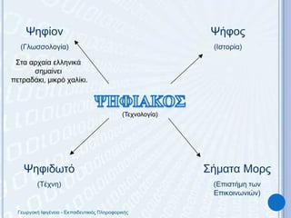Ψηφίον(Γλωσσολογία)Ψήφος(Ιστορία)Στα αρχαία ελληνικά σημαίνει πετραδάκι, μικρό χαλίκι.ΨΗΦΙΑΚΟΣ(Τεχνολογία)Ψηφιδωτό(Τέχνη)Σήματα Μορς(Επιστήμη των Επικοινωνιών)Γεωργακή Ιφιγένεια - Εκπαιδευτικιός Πληροφορικής