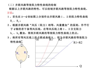 （二）并联风路等效阻力特性曲线的绘制 根据以上并联风路的特性，可以绘制并联风路等效阻力特性曲线。 方法 ： １、首先在 h—Q 坐标图上分别作出并联风路 1 、 2 的阻力特性曲线 R 1 、 R 2 ； ２、根据并联风路“风压（阻力）相等，风量叠加”的原则，作平行于 Q 轴的若干条等风压线，在等风压线上将 1 、 2 分支阻力 h 1 、 h 2 叠加，得到并联风路的等效阻力特性曲线上的点；  ３、将所有等风压线上的点联成曲线 R 3 ，即为并联风路的等效阻力特性曲线。 R1 R2 R1+R2 Q H 2 1 1 2 R 1 R 2 