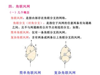 四、角联风网 （一）几个概念 角联风网 ： 是指内部存在角联分支的网络。 角联分支（对角分支）： 是指位于风网的任意两条有向通路之间、且不与两通路的公共节点相连的分支，如图。 简单角联风网： 仅有一条角联分支的风网。 复杂角联风网 ： 含有两条或两条以上角联分支的风网。 2 1 3 4 5 6 复杂角联风网 简单角联风网 ４ 1 ２ ３ １ ２ ３ ４ ５ 