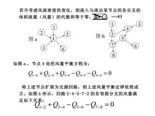 若不考虑风流密度的变化，则流入与流出某节点的各分支的体积流量（风量）的代数和等于零，即： 如图 a ，节点 4 处的风量平衡方程为： 将上述节点扩展为无源回路，则上述风量平衡定律依然成立。如图 b 所示，回路 2-4-5-7-2 的各邻接分支的风量满足如下关系： ４ 2 1 7 8 3 5 6 图b 1 6 5 2 ４ 3 图a 