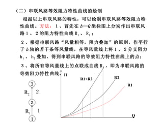 （二）串联风路等效阻力特性曲线的绘制 根据以上串联风路的特性，可以绘制串联风路等效阻力特性曲线。 方法： １、首先在 h—Q 坐标图上分别作出串联风路 1 、 2 的阻力特性曲线 R 1 、 R 2 ； ２、根据串联风路“风量相等，阻力叠加”的原则，作平行于 h 轴的若干条等风量线，在等风量线上将 1 、 2 分支阻力 h 1 、 h 2 叠加，得到串联风路的等效阻力特性曲线上的点；  ３、将所有等风量线上的点联成曲线 R 3 ，即为串联风路的等效阻力特性曲线。 R1 R2 R1+R2 Q H ２ 1 ３ １ ２ R 1 R 2 