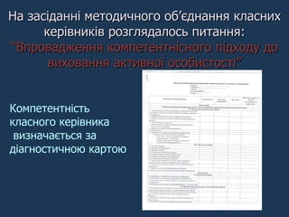 На засіданні методичного об ’ єднання класних керівників розглядалось питання: “Впровадження компетентнісного підходу до виховання активної особистості” Компетентність класного керівника визначається за діагностичною картою 