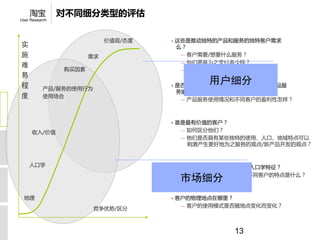 淘宝          对不同细分类型的评估
User Research




                            价值观/态度   •   这些是推动独特的产品和服务的独特客户需求
实                                        么？
施                      需求                 ─ 客户需要/想要什么服务？
                                          ─ 他们愿意为之支付多少钱？
难
                购买因素                      ─ 目标客户希望怎样的接触方式？
易
程                                    •
                                               用户细分
                                         是否存在通过新的产品服务和令人激动的产品服
           产品/服务的使用行为
                                         务能够获得的独特目标客户细分？
度          使用场合
                                          ─ 产品服务使用情况和不同客户的盈利性怎样？




                                     •   谁是最有价值的客户？
     收入/价值                                ─ 如何区分他们？
                                          ─ 他们是否具有某些独特的使用、人口、地域特点可以
                                            刺激产生更好地为之服务的观点/新产品开发的观点？


    人口学                              •   有没有独特的客户群可以确认其人口学特征？
                                          ─ 外部可以观察到的/确定的不同客户的特点是什么？
                                          市场细分
 地理                                  •   客户的物理地点在哪里？
                                          ─ 客户的使用模式是否随地点变化而变化？
                        竞争优势/区分



                                                    13
 