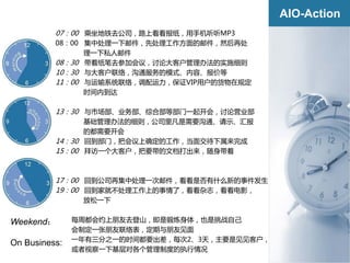AIO-Action
          07：00乘坐地铁去公司，路上看看报纸，用手机听听MP3
          08：00集中处理一下邮件，先处理工作方面的邮件，然后再处
                  理一下私人邮件
          08：30 带着纸笔去参加会议，讨论大客户管理办法的实施细则
          10：30与大客户联络，沟通服务的模式、内容、报价等
          11：00与运输系统联络，调配运力，保证VIP用户的货物在规定
                  时间内到达

          13：30与市场部、业务部、综合部等部门一起开会，讨论营业部
                  基础管理办法的细则，公司里凡是需要沟通、请示、汇报
                  的都需要开会
          14：30 回到部门，把会议上确定的工作，当面交待下属来完成
          15：00拜访一个大客户，把要带的文档打出来，随身带着



          17：00回到公司再集中处理一次邮件，看看是否有什么新的事件发生
          19：00回到家就不处理工作上的事情了，看看杂志，看看电影，
                放松一下


Weekend：       每周都会约上朋友去登山，即是锻炼身体，也是挑战自己
               会制定一张朋友联络表，定期与朋友见面
               一年有三分之一的时间都要出差，每次2、3天，主要是见见客户，
On Business:
               或者视察一下基层对各个管理制度的执行情况
 