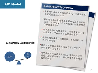 AIO Model




以事业为重心，追求生活平衡




            生
 工作         活




                29
 