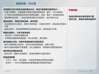 OlymposProject
    UserModel
     May2008
                  典型场景－办公室

会根据对方的习惯灵活选择通讯方式，电话只是重要沟通手段之一        不良体验
• 与客户联络时，会根据客户联络习惯来选择电话、邮件、MSN或面谈
• 上下级之间会使用电话来进行简单的通知、交流，复杂一点的都会面谈
                                     －电话过程中的记录和查询不便
• 紧急事件的沟通，一定会采用电话的方式来进行，邮件效率太低
                                     －附件太多，发邮件容易贴错附件
通话过程中，需要记录和查询，操作复杂
• 无论是否在办公室内，老板打来的电话，在接听过程中，都会拿出纸笔来
  记录
• 通话过程中，有时候需要查短信信息和日历，觉得检索不方便

数据处理量大，大多为复杂操作
• 每天有几十封邮件需要处理
• 经常要从数据库里查数据，写分析报告，操作复杂

邮件起确认作用，对附件管理和邮件召回有需求
• 邮件主要是确认和告知，如发布某项规章制度、给客户报价
• 邮件内容的准确性非常重要，担心发错附件，希望邮件发错后能召回

邮件即时处理的需求低
• 每天在早、晚集中处理邮件，紧急的事情不会通过邮件

短信使用频繁
• 工作上，报价、会议通知、行程安排等都会用短信来通知
• 生活中，一些不方便直接说的事情都喜欢用短信来表达




 CONFIDENTIAL                               © User Research Center
 
