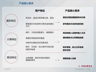 OlymposProject
    UserModel
     May2008
                  产品核心需求


                           用户特征        产品核心需求

                    电话多，通话过程常要记录、查询   通话过程的便捷查询与记录
    通讯特征
                    要根据对方的使用习惯来选择通讯   多种通讯方式的快速切换
                    方式


                    邮件、文档处理数量大、编辑复杂   高效的输入设备和输入方式

                    需要经常查阅各种数据        随时随地与公司网络连接
     计算特征
                    对邮件处理的及时性要求低

                    邮件、文档多，担心邮件内容出错   附件管理，防止文件混淆
                    或附件贴错             邮件召回



     移动特征           出差频繁，移动环境还有复杂     便携的输入设备
                    编辑的需求


                                                   → 详细场景信息
 CONFIDENTIAL                                © User Research Center
 