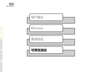 淘宝
User Research




                用户细分


                Persona


                需求验证


                可用性测试
 