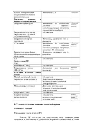 Болезнь периферических          Антагонисты Са                  ß-блокаторы

Сосудов тяжелой степени
с ишемией в покое
Сердечные       аритмии     и
нарушения проводимости
Синусовая брадикардия           Антагонисты Са длительного      ß-блокаторы,
                                                                дилтиазем,
                                действия,           медленно-   верапамил
                                высвобождающиеся, которые не
                                снижают сердечный ритм
Синусовая тахикардия (не        ß-блокаторы
Обусловленная сердечной
 недостаточностью)
Суправентрикулярная             Верапамил, дилтиазем или ß-
тахикардия                      блокаторы
AV-блокада                      Антагонисты Са длительного      ß-блокаторы,
                                                                дилтиазем,
                                действия,          медленно-    верапамил
                                высвобождающиеся, которые не
                                замедляют AV-проведение
Тахисистолическая форма         Верапамил, дилтиазем или ß-
Мерцательной аритмии (на фоне   блокаторы
дигиталиса)
ЖТ                              ß-блокаторы
Дисфункция ЛЖ
ЗСН
Мягкая (ФВ ≥ 40%)               ß-блокаторы
Умеренная или тяжелая           Амлодипин или       фелодипин   Верапамил,
                                                                дилтиазем
(ФВ≤40%)                        (нитраты)
Патология клапанов левого
сердца
Мягкий аортальный стеноз        ß-блокаторы
Аортальная недостаточность      Длительно-действующие,
                                медленно-освобождающиеся
                                дигидропиридины
Митральная регургитация         Длительно-действующие,
                                медленно-освобождающиеся
                                дигидропиридины
Митральный стеноз               ß-блокаторы
Гипертрофическая                ß-блокаторы,                    Нитраты,
                                                                дигидропири-
кардиомиопатия                  недигидропиридиновые            диновые
                                                                антагонисты
                                антагонисты Са                  Са


Б. Успешность лечения и тактика начальной терапии

Успешность лечения

Определение успеха лечения СС

      Лечение СС преследует две параллельные цели: снижение риска
смертности и заболеваемости, уменьшение выраженности симптомов. С точки
 