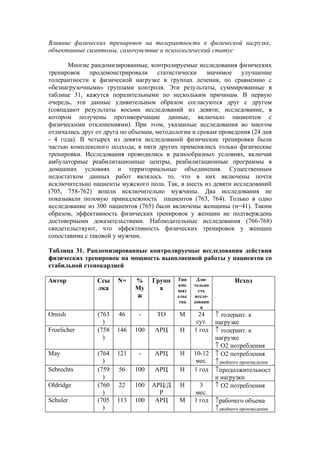 Влияние физических тренировок на толерантность к физической нагрузке,
объективные симптомы, самочувствие и психологический статус

       Многие рандомизированные, контролируемые исследования физических
тренировок продемонстрировали статистически значимое улучшение
толерантности к физической нагрузке в группах лечения, по сравнению с
«безнагрузочными» группами контроля. Эти результаты, суммированные в
таблице 31, кажутся поразительными по нескольким причинам. В первую
очередь, эти данные удивительным образом согласуются друг с другом
(совпадают результаты восьми исследований из девяти; исследование, в
котором получены противоречащие данные, включало пациентов с
физическими отклонениями). При этом, указанные исследования во многом
отличались друг от друга по объемам, методологии и срокам проведения (24 дня
- 4 года). В четырех из девяти исследований физические тренировки были
частью комплексного подхода; в пяти других применялись только физические
тренировки. Исследования проводились в разнообразных условиях, включая
амбулаторные реабилитационные центры, реабилитационные программы в
домашних условиях и территориальные объединения. Существенным
недостатком данных работ являлось то, что в них включены почти
исключительно пациенты мужского пола. Так, в шесть из девяти исследований
(705, 758-762) вошли исключительно мужчины. Два исследования не
показывали половую принадлежность пациентов (763, 764). Только в одно
исследование из 300 пациентов (765) были включены женщины (n=41). Таким
образом, эффективность физических тренировок у женщин не подтверждена
достоверными доказательствами. Наблюдательные исследования (766-768)
свидетельствуют, что эффективность физических тренировок у женщин
сопоставима с таковой у мужчин.

Таблица 31. Рандомизированные контролируемые исследования действия
физических тренировок на мощность выполненной работы у пациентов со
стабильной стенокардией

Автор           Ссы    N=    %     Групп   Тип     Дли-         Исход
                                           вме    тельно
                лка          Му      а     шат      сть
                             ж             ельс   иссле-
                                            тва   довани
                                                     я
Ornish          (763   46     -     ТО      М       24  ↑ толерант. к
                  )                                сут. нагрузке
Froelicher      (758   146   100    АРЦ     Н     1 год ↑ толерант. к
                  )                                     нагрузке
                                                        ↑ О2 потребления
May             (764   121    -     АРЦ     Н     10-12 ↑ О2 потребления
                  )                                мес. ↑двойного произведения
Sebrechts       (759   56    100    АРЦ     Н     1 год ↑продолжительност
                  )                                     и нагрузки
Oldridge        (760   22    100   АРЦ/Д    Н       3   ↑ О2 потребления
                  )                  Р             мес.
Schuler         (705   113   100    АРЦ     М     1 год ↑рабочего объема
                  )                                     ↑двойного произведения
 