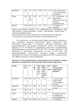 Hambrecht       (761   88      100    Г/ДР      М        ↑ О2 потребления
                                                     1 год
                  )                                      ↑продолжительност
                                                         и нагрузки
Fletcer         (762   88      100      ДР     Н     6   Не достоверно по
                  )     физ.                       мес. параметрам
                       откло
                       нения                             продолжительности
                                                         нагрузки         и
                                                         потребления О2
Haskell          (765 300    86         ДР    М      4   ↑ толерант. к
                   )                               года нагрузке
Группы исследуемых пациентов:        ТО- территориальные объединения, АРЦ-
амбулаторные реабилитационные         центры, ДР-домашняя реабилитация, Г-
госпитальная реабилитация
Вид вмешательства: М-многофакторный, Н-только физическая нагрузка
↑-статистически-достоверное увеличение в группе вмешательства

       Не удивительно, что положительный эффект физической тренировки в
виде увеличения мощности выполненной работы проявляется также
улучшением самочувствия. К сожалению, выполнено небольшое число
рандомизированных исследований, посвященных оценке этого параметра у
пациентов со СС. В таблице 32 суммированы данные трех опубликованных
рандомизированных исследований (758, 769, 770), в которые включены < 250
пациентов со стабильной стенокардией. В двух из них (758, 770)
продемонстрирован      статистически    значимый    регресс    субъективных
проявлений, но в третьем это влияние не подтверждено (769). Средняя величина
этих эффектов оказалась довольно скромной.

Таблица 32. Рандомизированные контролируемые исследования влияния
физических тренировок на самочувствие и объективные параметры

Автор           Ссы    n=      %     Тип     Прод Сим        Ответ
                лка            Му    вме     олжи п-         объективных
                               ж     шат     тельн томы      параметров
                                     ель     ость            ишемии
                                     ств     иссле
                                     а       дован
                                             ия
Froelicher      (758   146     100     Н     1 год           ↓ ишемии при
                  )                                  ↓       нагрузочной
                                                             сцинтиграфии с
                                                             таллием
Sebrechts       (759   56      100     Н     1 год    -      ↑ поглощения
                  )                                          таллия
Ornish          (763   48       -     М      1 год   NS
                  )
Todd            (770   40      100     Н     1 год           ↓ депрессии ST по
                  )                                   ↓      холтеровскому
                                                             мониторированию
Schuler         (705   113     100    М      1 год    -       ↓ снижение
 