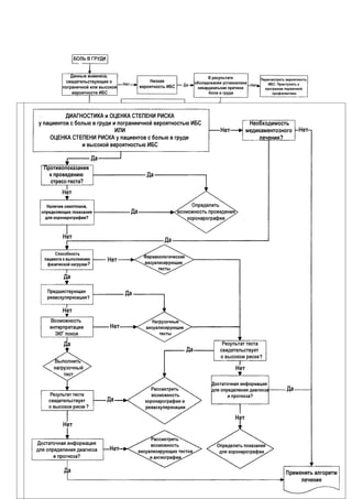 AHCPR - Agency for Health Care Policy and Reserch (Агенство по Политике
Поддержки Здоровья).
Рисунок 2. Стресс-тест / ангиография
 