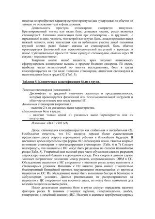 никогда не приобретает характер острого приступа (как «удар ножа») и обычно не
зависит от положения тела и фазы дыхания.
       Длительность     приступа       стенокардии    измеряется     минутами.
Кратковременный эпизод или вялая боль, длящаяся часами, редко являются
стенокардией. Типичная локализация боли при стенокардии - за грудиной, с
иррадиацией в шею, челюсть, эпигастрий или в руки. Боль, локализующаяся выше
нижней челюсти, ниже эпигастрия или на небольшом участке левой половины
грудной клетки редко бывает связана со стенокардией. Боль обычно
провоцируется физической или психоэмоциональной нагрузкой и проходит в
покое. Сублингвальный прием НГ также купирует стенокардию, обычно через 30
секунд - несколько минут.
       Завершив анализ жалоб пациента, врач получает возможность
сформулировать клинические выводы о природе болевого синдрома. По схеме,
наиболее часто используемой во многих исследованиях, боль в груди
классифицируется на три вида: типичная стенокардия, атипичная стенокардия и
неангинальная боль в груди (32) (Таб. 5).

Таблица 5. Клиническая классификация боли в груди.

Типичная стенокардия (доказанная):
     Дискомфорт за грудиной типичного характера и продолжительности,
     который провоцируется физической или психоэмоциональной нагрузкой и
     облегчается в покое или после приема НГ.
Атипичная стенокардия (вероятная):
     - наличие 2-х из указанных выше характеристик.
Неангинальная боль в груди:
     - наличие только одной из указанных выше характеристик или их
     отсутствие.
       Источник: JACC, 1983 (45).

       Далее, стенокардия классифицируется как стабильная и нестабильная (2).
Необходимо отметить, что НС является гораздо более существенным
предиктором риска острого коронарного события в ближайшем будущем. В
настоящее время определены три формы НС: стенокардия покоя, тяжелая впервые
возникшая стенокардия и прогрессирующая стенокардия. (Табл. 6 и 7) Следует
подчеркнуть, что пациенты с НС могут быть разделены по степени ближайшего
риска (Табл. 8). Умеренный или высокий риск часто обусловлен свежим разрывом
атеросклеротической бляшки в коронарном сосуде. Риск смерти в данном случае
занимает пограничное положение между риском, сопровождающим ОИМ и СС.
Обследование пациентов с НС умеренного и высокого риска лучше выполнять в
стационарных условиях. Пациенты с НС низкого риска имеют относительно
благоприятный ближайший прогноз, несущественно отличающийся от прогноза
пациентов со СС. Их обследование может быть выполнено быстро и безопасно в
амбулаторных условиях. Данные рекомендации не распространяются на
пациентов с НС умеренного или высокого риска, но могут быть применены для
ведения пациентов низкого риска.
       После детализации анамнеза боли в груди следует определить наличие
факторов риска. К таковым относятся: курение, гиперлипидемия, диабет,
гипертензия и семейный анамнез ИБС. Наличие в анамнезе цереброваскулярных
 
