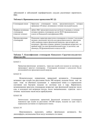 заболеваний и заболеваний периферических сосудов увеличивает вероятность
ИБС.

Таблица 6. Принципиальные проявления НС (2)

Стенокардия покоя   Приступы стенокардии покоя, продолжительность которых
                    превышает 20 минут, возникшие в течение последней недели.

Впервые возникшая   Дебют ИБС продолжительностью не более 2 месяцев, в течение
стенокардия         которых уровень стенокардии достиг III-IV функционального
(тяжелое течение)   класса по Канадской классификации (КК).

Прогрессирующая     Изменение характера приступов стенокардии в течение 2 последних
стенокардия         месяцев: увеличение частоты или продолжительности приступов
                    либо снижение порога физической нагрузки, при котором они
                    возникают. Другими словами, уровень стенокардии возрастает, по
                    крайней мере, на один функциональный класс, и достигает, как
                    минимум, III функционального класса по КК.


Таблица 7. Классификация стенокардии Канадского Сердечно-сосудистого
общества (46)

КЛАСС I

     Привычная физическая активность, такая как ходьба или подъем по лестнице, не
     провоцирует приступ стенокардии. Стенокардия возникает в результате более
     интенсивной или продолжительной нагрузки.

КЛАСС II

       Незначительное ограничение привычной активности. Стенокардия
возникает при ходьбе (на расстояние более 300 метров), подъеме более чем на
один этаж по обычным ступенькам в нормальном темпе и в нормальном
состоянии или быстром подъеме по лестнице или в гору. Вероятность
возникновения приступа стенокардии возрастает при физической нагрузке после
еды, в холодную или ветреную погоду, после эмоциональных стрессов или в
течение нескольких часов после пробуждения.

КЛАСС III

     Значительное ограничение привычной физической активности (стенокардия
     появляется при ходьбе на расстояние 150-300 метров, подъеме на один этаж в
     нормальном состоянии и в нормальном темпе).

КЛАСС IV

      Невозможность выполнять любую физическую                 активность     без
дискомфорта, ангинальные боли могут возникать и в покое.
 