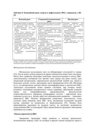 Таблица 8. Ближайший риск смерти и нефатального ИМ у пациентов с НС
(2)

         Высокий риск                    Умеренный (пограничный)                           Низкий риск
                                                  риск
Должен присутствовать, по крайней      Симптомов высокого риска нет, но должен     Симптомов       умеренного     или
мере, один из следующих симптомов:     присутствовать какой-либо из следующих      высокого риска нет, но должен
1.    Длительная    боль     в   покое признаков:                                  присутствовать    какой-либо    из
  (продолжительностью      более    20 1. Длительная (продолжительностью более следующих признаков:
  минут),   имеющаяся      в   момент    20 минут), но уже купированная боль в 1.           Увеличение       частоты,
  осмотра.                               покое,     возникающая       на     фоне    продолжительности     и тяжести
2. Отек легких, вероятнее всего,         установленной умеренной или высокой         приступов стенокардии.
  обусловленный ишемией миокарда.        вероятности ИБС.                          2. Снижение толерантности к
3. Стенокардия покоя с преходящим      2. Стенокардия покоя (продолжающаяся >        физической нагрузке.
  смещением сегмента ST ≥ 1 мм           20 минут либо купировавшаяся приемом 3. Впервые возникшая стенокардия
4. Стенокардия в сочетании с впервые     НГ под язык).                               в промежуток времени от 2 недель
  возникшим      шумом     митральной  3. Стенокардия в ночное время.                до 2 месяцев.
  регургитации или усилением ранее     4.     Стенокардия      с    преходящими 4. ЭКГ нормальная или без
  имевшегося.                            изменениями зубца Т.                        отрицательной динамики.
5. Стенокардия в сочетании с третьим   5.   Впервые      возникшая    стенокардия
  тоном сердца (ритм галопа) или с       напряжения     III-IV   функционального
  впервые возникшими хрипами в           класса в течение последних 2 недель на
  легких    или    усилением     ранее   фоне установленной       умеренной или
  имевшихся.                             высокой вероятности ИБС.
6.     Гипотония,    сопровождающая    6. Патологический зубец Q или депрессия
  стенокардию.                           сегмента ST с амплитудой ≥ 1 мм в
                                         нескольких      отведениях     (передние,
                                         нижние, боковые) на ЭКГ, записанной в
                                         покое.
                                       7. Возраст > 65 лет.
Оценка ближайшего риска смерти и нефатального инфаркта при НС является комплексной многофакторной проблемой,
которая не может быть полностью решена с помощью данной таблицы. Однако предлагаемые критерии оценки риска в
достаточной степени отражают основные закономерности и могут быть использованы в большинстве случаев.


Физикальное обследование

        Физикальное исследование часто не обнаруживает отклонений от нормы
(33). Тем не менее, осмотр пациента во время эпизода боли может быть полезным.
Могут быть выявлены некоторые симптомы, свидетельствующие в пользу ИБС:
дополнительные (четвертый или третий) тоны сердца или ритм галопа, шум
митральной регургитации, парадоксально расщепленный второй тон, хрипы в
базальных отделах легких, проходящие после прекращения боли (34). Несмотря
на то, что физикальные находки обычно малоинформативны в диагностике ИБС,
тщательное исследование может выявить состояния, при которых может
возникать стенокардия неатерогенного генеза, например, заболевания клапанов
сердца      или      гипертрофическую      кардиомиопатию.      Доказательства
атеросклеротического поражения некоронарных сосудов - каротидный шум,
снижение пульса на a. dorsalis pеdis или абдоминальная аневризма - повышают
вероятность ИБС. Наличие артериальной гипертонии, ксантоматоза, отека
сетчатки также повышает риск ИБС. Боль, вызываемая пальпацией грудной
клетки, указывает на несердечное ее происхождение (35). Однако, боль
провоцируемая давлением на грудную клетку, не исключает возможности
существования ИБС и стенокардии. Шум трения является признаком заболевания
перикарда или плевры.

Оценка вероятности ИБС

      Завершение процедуры сбора анамнеза и осмотра предполагает
возникновение вопроса, ответ на который в равной степени интересует врача и
 