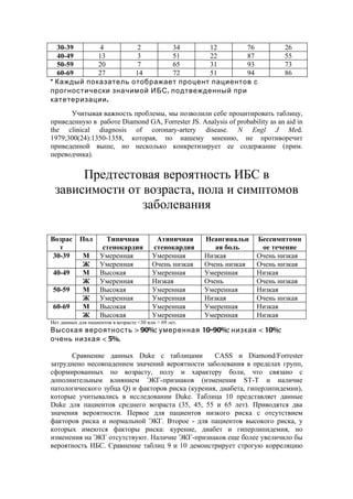 30-39      4        2       34       12       76                             26
  40-49     13        3       51       22       87                             55
  50-59     20        7       65       31       93                             73
  60-69     27       14       72       51       94                             86
* Каждый показатель отображает процент пациентов с
прогностически значимой ИБС , подтвежденный при
катетеризации .
      Учитывая важность проблемы, мы позволили себе процитировать таблицу,
приведенную в работе Diamond GA, Forrester JS. Analysis of probability as an aid in
the clinical diagnosis of coronary-artery disease. N Engl J Med.
1979;300(24):1350-1358, которая, по нашему мнению, не противоречит
приведенной выше, но несколько конкретизирует ее содержание (прим.
переводчика).


      Предтестовая вероятность ИБС в
 зависимости от возраста, пола и симптомов
                заболевания

Возрас      Пол       Типичная             Атипичная     Неангинальн    Бессимптомн
   т                 стенокардия          стенокардия       ая боль      ое течение
 30-39       М      Умеренная             Умеренная      Низкая         Очень низкая
             Ж      Умеренная             Очень низкая   Очень низкая   Очень низкая
 40-49       М      Высокая               Умеренная      Умеренная      Низкая
             Ж      Умеренная             Низкая         Очень          Очень низкая
 50-59       М      Высокая               Умеренная      Умеренная      Низкая
             Ж      Умеренная             Умеренная      Низкая         Очень низкая
 60-69       М      Высокая               Умеренная      Умеренная      Низкая
             Ж      Высокая               Умеренная      Умеренная      Низкая
Нет данных для пациентов в возрасте <30 или > 69 лет.
Высокая вероятность > 90%; умеренная 10-90%; низкая < 10%;
очень низкая < 5%.

      Сравнение данных Duke с таблицами           СASS и Diamond/Forrester
затруднено несовпадением значений вероятности заболевания в пределах групп,
сформированных по возрасту, полу и характеру боли, что связано с
дополнительным влиянием ЭКГ-признаков (изменения ST-T и наличие
патологического зубца Q) и факторов риска (курения, диабета, гиперлипидемии),
которые учитывались в исследовании Duke. Таблица 10 представляет данные
Duke для пациентов среднего возраста (35, 45, 55 и 65 лет). Приводятся два
значения вероятности. Первое для пациентов низкого риска с отсутствием
факторов риска и нормальной ЭКГ. Второе - для пациентов высокого риска, у
которых имеются факторы риска: курение, диабет и гиперлипидемия, но
изменения на ЭКГ отсутствуют. Наличие ЭКГ-признаков еще более увеличило бы
вероятность ИБС. Сравнение таблиц 9 и 10 демонстрирует строгую корреляцию
 