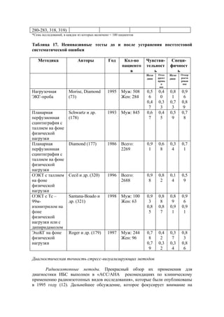 280-283, 318, 319)
*Семь исследований, в каждое из которых включено < 100 пациентов


Таблица 17. Неинвазивные тесты до и после устранения посттестовой
систематической ошибки

   Методика                 Авторы              Год      Кол-во    Чувстви-       Специ-
                                                        пациенто   тельност       фичност
                                                           в          ь              ь
                                                                   Исхо   Отко    Исхо   Откор
                                                                   дное   ррект   дное   ректи
                                                                          ирова          рован
                                                                            н             ное
                                                                           ное
Нагрузочная            Morise, Diamond         1995     Муж: 508   0,5    0,4     0,8    0,9
ЭКГ-проба              (73)                             Жен: 284    6      0       1      6
                                                                   0,4    0,3     0,7    0,8
                                                                    7      3       3      9
Планарная              Schwartz и др.          1993     Муж: 845   0,6    0,4     0,5    0,7
перфузионная           (178)                                        7      5       9      8
сцинтиграфия с
таллием на фоне
физической
нагрузки
Планарная              Diamond (177)           1986     Всего:     0,9    0,6     0,3    0,7
перфузионная                                            2269        1      8       4      1
сцинтиграфия с
таллием на фоне
физической
нагрузки
ОЭКТ с таллием         Cecil и др. (320)       1996     Всего:     0,9    0,8     0,1    0,5
на фоне                                                 2688        8      2       4      9
физической
нагрузки
ОЭКТ с Тс –            Santana-Boado и         1998     Муж: 100   0,9    0,8     0,8    0,9
99м-                   др. (321)                        Жен: 63     3      8       9      6
изонитрилом на                                                     0,8    0,8     0,9    0,9
фоне                                                                5      7       1      1
физической
нагрузки или с
дипиридамолом
ЭхоКГ на фоне          Roger и др. (179)       1997     Муж: 244   0,7    0,4     0,3    0,8
физической                                              Жен: 96     8      2       7      3
нагрузки                                                           0,7    0,3     0,3    0,8
                                                                    9      2       4      6

Диагностическая точность стресс-визуализирующих методов

      Радиоизотопные методы. Прекрасный обзор их применения для
диагностики ИБС выполнен в «АСС/АНА рекомендациях по клиническому
применению радиоизотопных видов исследования», которые были опубликованы
в 1995 году (12). Дальнейшее обсуждение, которое фокусирует внимание на
 