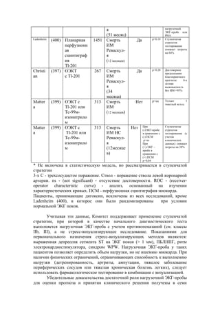 я                                      нагрузочной
                                                                           ЭКГ-пробе или
                                    (51 месяц)                             РНА
Ladenheim   (400) Планарная    1451 Смерть            Да          p=0.18   Ступенчатая
                                                                           стратегия
                  перфузионн        ИМ                                     тестирования
                  ая                Реваскул-                              снижает затраты
                                                                           на 64%
                  сцинтиграф        я
                  ия                (12 месяцев)
                  Tl-201
Christi     (397) ОЭКТ         267   Смерть           Да          p=0.28   Достоверное
                                                                           предсказание
an                с Tl-201           ИМ                                    благоприятного
                                     Реваскул-                             прогноза:    4-х
                                                                           летняя
                                     я                                     выживаемость
                                     (34                                   без ИМ =95%

                                     месяца)
Matter      (399) ОЭКТ с       313   Смерть           Нет         p=ns     Только        1
                                                                           тяжелый исход
a                 Tl-201 или         ИМ
                  Тс-99м-            (12 месяцев)
                  изонитрило
                  м
Matter      (399) ОЭКТ с       313   Смерть         Нет    При             Ступенчатая
                                                           (-)ЭКГ-пробе    стратегия
a                 Tl-201 или         ИМ НС                 в сравнении с   тестирования (с
                  Тс-99м-            Реваскул-             (-) ПСМ         учетом
                                                            p=ns           клинических
                  изонитрило         я                     При             данных) снижает
                  м                  (12месяце             (+)-ЭКГ –       затраты на 38%
                                                           пробе в
                                     в)                    сравнении с
                                                           (+) ПСМ
                                                           р=0,04
* Не включена в статистическую модель, но рассматривается в ступенчатой
стратегии
3-х С - трехсосудистое поражение. Ствол - поражение ствола левой коронарной
артерии. ns - (not significant) - отсутствие достоверности. ROC - (receiver-
operator characteristic curve) - анализ, основанный на изучении
характеристических кривых. ПСМ - перфузионная сцинтиграфия миокарда.
Пациенты, принимающие дигоксин, исключены из всех исследований, кроме
Ladenheim (400), в которое они были рандомизированы            при условии
нормальной ЭКГ покоя.

       Учитывая эти данные, Комитет поддерживает применение ступенчатой
стратегии, при которой в качестве начального диагностического теста
выполняется нагрузочная ЭКГ-проба с учетом противопоказаний (см. классы
IIb, III), а не стресс-визуализирующее исследование. Показаниями для
первоначального назначения стресс-визуализирующих методов являются:
выраженная депрессия сегмента ST на ЭКГ покоя (> 1 мм), ПБЛНПГ, ритм
электрокардиостимулятора, синдром WPW. Нагрузочная ЭКГ-проба у таких
пациентов позволяет определить объем нагрузки, но не ишемию миокарда. При
наличии физических ограничений, ограничивающих способность к выполнению
нагрузки (детренированность, артриты, ампутации, тяжелое заболевание
периферических сосудов или тяжелая хроническая болезнь легких), следует
использовать фармакологическое тестирование в комбинации с визуализацией.
       Убедительные доказательства достаточной роли нагрузочной ЭКГ-пробы
для оценки прогноза и принятия клинического решения получены в семи
 