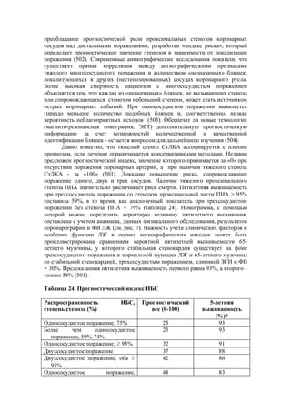 преобладание прогностической роли проксимальных стенозов коронарных
сосудов над дистальными поражениями, разработан «индекс риска», который
определяет прогностическое значение стенозов в зависимости от локализации
поражения (502). Современные ангиографические исследования показали, что
существует прямая корреляция между ангиографическими признаками
тяжелого многососудистого поражения и количеством «незначимых» бляшек,
локализующихся в других (нестенозированных) сосудах коронарного русла.
Более высокая смертность пациентов с многососудистым поражением
объясняется тем, что каждая из «незначимых» бляшек, не вызывающих стеноза
или сопровождающихся стенозом небольшой степени, может стать источником
острых коронарных событий. При однососудистом поражении выявляется
гораздо меньшее количество подобных бляшек и, соответственно, низкая
вероятность неблагоприятных исходов (503). Обеспечат ли новые технологии
(магнито-резонансная томография, ЭКТ) дополнительную прогностическую
информацию за счет возможностей количественной и качественной
идентификации бляшек - остается вопросом для дальнейшего изучения (504).
       Давно известно, что тяжелый стеноз СтЛКА ассоциируется с плохим
прогнозом, если лечение ограничивается консервативными методами. Недавно
предложен прогностический индекс, значение которого принимается за «0» при
отсутствии поражения коронарных артерий, а при наличии тяжелого стеноза
СтЛКА - за «100» (501). Доказано повышение риска, сопровождающее
поражение одного, двух и трех сосудов. Наличие тяжелого проксимального
стеноза ПНА значительно увеличивает риск смерти. Пятилетняя выживаемость
при трехсосудистом поражении со стенозом проксимальной части ПНА > 95%
составила 59%, в то время, как аналогичный показатель при трехсосудистом
поражении без стеноза ПНА = 79% (таблица 24). Номограмма, с помощью
которой можно определить вероятную величину пятилетнего выживания,
составлена с учетом анамнеза, данных физикального обследования, результатов
коронарографии и ФВ ЛЖ (см. рис. 7). Важность учета клинических факторов и
особенно функции ЛЖ в оценке ангиографических находок может быть
проиллюстрирована сравнением вероятной пятилетней выживаемости 65-
летнего мужчины, у которого стабильная стенокардия существует на фоне
трехсосудистого поражения и нормальной функции ЛЖ и 65-летнего мужчины
со стабильной стенокардией, трехсосудистым поражением, клиникой ЗСН и ФВ
= 30%. Предсказанная пятилетняя выживаемость первого равна 93%, а второго -
только 58% (501).

Таблица 24. Прогностический индекс ИБС

Распространенность          ИБС,    Прогностический         5-летняя
степень стеноза (%)                    вес (0-100)        выживаемость
                                                              (%)*
Однососудистое поражение, 75%              23                  93
Более    чем      однососудистое           23                  93
  поражение, 50%-74%
Однососудистое поражение, ≥ 95%            32                   91
Двухсосудистое поражение                   37                   88
Двухсосудистое поражение, оба ≥            42                   86
  95%
Однососудистое        поражение,           48                   83
 