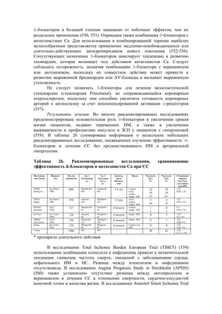 ß-блокаторов в большей степени защищено от побочных эффектов, чем их
раздельное применение (550, 551). Оправдана также комбинация ß-блокаторов с
антагонистами Са. Для использования в комбинированной терапии наиболее
целесообразным представляется применение медленно-освобождающихся или
длительно-действующих дигидропиридинов нового поколения (552-556).
Cопутствующее назначение ß-блокаторов нивелирует тенденцию к развитию
тахикардии, которая возникает под действием антагонистов Са. Следует
соблюдать осторожность, назначая комбинацию ß-блокатора с верапамилом
или дилтиаземом, поскольку их совместное действие может привести к
развитию выраженной брадикардии или AV-блокады и вызывает выраженную
утомляемость.
       Не следует назначать ß-блокаторы для лечения вазоспастической
стенокардии (стенокардия Prinzmetal), не сопровождающейся коронарным
атеросклерозом, поскольку они способны увеличить готовность коронарных
артерий к ангиоспазму за счет некомпенсированной активации α-рецепторов
(557).
       Результаты лечения. Во многих рандомизированных исследованиях
продемонстрирована положительная роль ß-блокаторов в увеличении сроков
жизни пациентов, недавно перенесших ИМ, а также в увеличении
выживаемости и профилактике инсульта и ЗСН у пациентов с гипертензией
(558). В таблице 26 суммирована информация о нескольких небольших
рандомизированных исследованиях, посвященных изучению эффективности ß-
блокаторов в лечении СС без предшествовавшего ИМ и артериальной
гипертензии.

Таблица   26.    Рандомизированные     исследования,                                                  сравнивающие
эффективность ß-блокаторов и антагонистов Са при СС
Исследова-    Журнал/       Кол-во        Гр. 1        Гр. 2      Длитель-     Исход      Результат    Результат   Отношение
ние/Автор      Год         пациентов   ß-блокатор    Антагонис      ность                   Гр.1         Гр.2         шансов
                                           n=         ты Са       наблюде-                   n=            n=        Гр.1/Гр.2
                                                        n=           ния                                            для смерти
                                                                                                                     или ИМ
APSIS/       Eur Heart J     809       Metoprolol*   Verapamil    3,4 лет    Смерть          22          25        1,01
Rehnqvist    1996                      406           403                     Серд.                                 (0,63, 1,6)
                                                                             смерть          19          19
                                                                             Нефат. ИМ       17          14
TIBET/       Eur Heart J     458       Atenolol      Nifedipin*    2 года    Серд.            3           6        1,22
Dargie       1996                      226           232                     смерть                                (0,63, 2,4)
                                                                             Нефат. ИМ       14          15
IMAGE/       JACC            127       Metoprolol*   Nifedipin*   6 недель   Смерть           1           0        0,5
Savonitto    1996                      65            62                      Нефат. ИМ                             (0,05, 5,8)
                                                                                              1           1
de Vries     Int J Card      128       Atenolol      Nifedipin*   4 недели   Нефат. ИМ        0           1        1,07
             1996                      66            62                                                            (0,2, 55)
TIBBS/       JACC            330       Bisoprolol    Nifedipin*   4 недели   Нефат. ИМ       0            1        1,91
Von Arnim    1995                      161           169                                                           (0,06, 57)
Ahuja        Int J Card      134       Metoprolol    Diltiazem    4 недели   Смерть или      0            0        1,03
             1993                      68            66                      ИМ                                    (0,02, 53)
Сумма                        1986      992           994                                     58           62       1,06
                                                                                                                   (0,73, 1,54)

* препараты длительного действия

       В исследовании Total Ischemic Burden European Trial (TIBET) (559)
использование комбинации атенолола и нифедипина привело к незначительной
тенденции снижения частоты смерти, связанной с заболеваниями сердца,
нефатального ИМ и НС. Разница между атенололом и нифедипином
отсутствовала. В исследовании Angina Prognosis Study in Stockholm (APSIS)
(560) также установлено отсутствие разницы между метопрололом и
верапамилом в лечении СС в отношении смертности, сердечно-сосудистой
конечной точки и качества жизни. В исследовании Atenolol Silent Ischemia Trial
 