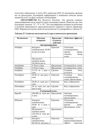 отсутствие наблюдалась у почти 26% пациентов (565). К настоящему времени
мы не располагаем достоверной информацией о изменении качества жизни
пациентов со СС на фоне лечения ß-блокаторами.
       АНТАГОНИСТЫ Са. Механизм действия. Эти средства снижают
трансмембранный поток ионов Са через кальциевые каналы. Известны три типа
кальциевых каналов: “L”, “T” и “N”. Эта классификация основана на различиях
в активной проводимости, продолжительности открытия и других параметрах
(566). Фармакологические свойства антагонистов Са суммированы в таблице 27.

Таблица 27. Свойства антагонистов Са при клиническом применении

  Медикамент           Обычная          Продолжи-      Побочные эффекты
                       дозировка        тельность
                                         действия
                             Дигидропиридины
Nifedipin          Быстрого            Короткая       Гипотония,
                   освобождения: 30-90                головокружение,
                   мг per os в день                   прилив       крови,
                                                      тошнота,     запор,
                                                      отеки
                   Медленного
                   освобож-дения:
                   30-180 мг per os
Amlodipine         5-10 мг в день      Продленная     Головная боль, отеки
Felodipine         5-10 мг в день      Продленная     Головная боль, отеки
Isradipine         2.5-10 мг 2 раза в Средняя         Головная        боль,
                   день                               усталость
Nicardipine        20-40 мг три раза в Короткая       Головная        боль,
                   день                               головокружение,
                                                      отеки, прилив крови
Nisoldipine        20-40 мг один раз в Короткая       Как у нифедипина
                   день
Nitrendipine       20 мг один или два Средняя         Как у нифедипина
                   раза в день
                             Cмешанный класс
Bepridil           200-400 мг один раз Продленная     Аритмия,
                   в день                             головокружение,
                                                      прилив крови
Diltiazem          Быстрого             Короткая      Гипотония,
                   освобождения:                      головокружение,
                   30-80 мг 4 раза в                  прилив        крови,
                   день                               брадикардия, отеки
                   Медленного           Продленная
                   освобож-дения:
                   120-320 мг один раз
                   в день
Verapamil          Быстрого             Короткая      Гипотония,
                   освобождения:                      кардиодепрессивный
                   80-160 мг три раза в               эффект,    сердечная
 