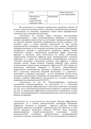 день                                недостаточность,
                                                       отеки, брадикардия
                   Медленного             Продленная
                   освобож-
                   дения:120-480     мг
                   один раз в день

       Все антагонисты Са оказывают отрицательное инотропное действие. В
клетках гладкой мускулатуры ионы Са участвуют в контрактильном механизме
и антагонисты Са уменьшают напряжение гладких мышц периферического
сосудистого русла, вызывая вазодилатацию.
       Антагонисты Са, включая второе поколение вазоселективных
дигидроперединов, а также недигидропередины (верапамил и дилтиазем),
снижают коронарную резистентность и увеличивают коронарный кровоток. Все
эти средства вызывают дилатацию эпикардиальных сосудов и артериол. Этот
механизм лежит в основе действия антагонистов Са при лечении
вазоспастической стенокардии. Антагонисты Са также снижают потребление
миокардом кислорода за счет снижения системного сосудистого сопротивления,
артериального давления и отрицательного инотропного эффекта. Однако
способность вызывать отрицательный инотропный эффект значительно
варьирует у различных типов антагонистов Са. Самым значительным
отрицательным инотропным эффектом среди дигидроперидинов отличается
нифедипин, в то время как вазоселективные дигидроперидины последнего
поколения (амлодипин и фелодипин) обладают этим эффектом в гораздо
меньшей степени. Новый блокатор Т-каналов mibefradil также обладает
незначительным отрицательным инотропным эффектом (567, 568). Однако его
клиническое применение запрещено в результате неблагоприятного
лекарственного взаимодействия. Дилтиазем и верапамил способны снижать
ЧСС в результате замедления синусовой импульсации, а у пациентов с
трепетанием и мерцанием предсердий - за счет уменьшения частоты ответа
желудочков, обусловленного снижением AV-проводимости. Таким образом, не
вызывает сомнения эффективность антагонистов Са в лечении стенокардии
напряжения или вазаспастической (569-575).
       Антагонисты Са при СС. Рандомизированные клинические
исследования продемонстрировали, что антагонисты Са и ß-блокаторы
обладают почти равной эффективностью в облегчении симптомов стенокардии
(см. рис. 8) и в увеличении продолжительности нагрузки до появления ишемии
(см. рис. 9). Клиническая эффективность антагонистов Са проявляется в обеих
группах дигидроперидинового и недигидроперидинового ряда и при различных
режимах дозирования.


Антагонисты Са и вазоспастическая стенокардия. Доказана эффективность
антагонистов Са в лечении вазоспастической стенокардии (Prinzmetal).
Нифедипин, дилтиазем и верапамил          короткого действия полностью
прекращают приступы стенокардии у приблизительно 70% пациентов; а у 20%
частота приступов значительно снижается (576-579). Было выполнено
рандомизированное     плацебо-контролируемое     исследование     лечения
вазоспастической    стенокардии    вазоселективным     дигидропиридином
длительного действия амлодипином (580). В этом исследовании 52 пациента с
 
