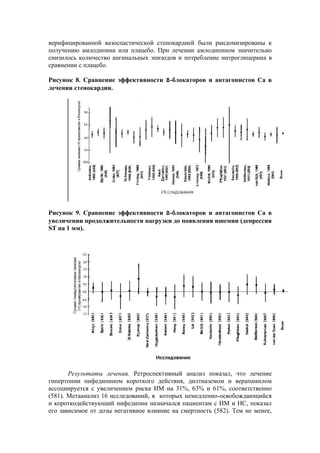верифицированной вазоспастической стенокардией были рандомизированы к
получению амлодипина или плацебо. При лечении амлодипином значительно
снизилось количество ангинальных эпизодов и потребление нитроглицерина в
сравнении с плацебо.

Рисунок 8. Сравнение эффективности ß-блокаторов и антагонистов Са в
лечении стенокардии.




Рисунок 9. Сравнение эффективности ß-блокаторов и антагонистов Са в
увеличении продолжительности нагрузки до появления ишемии (депрессия
ST на 1 мм).




       Результаты лечения. Ретроспективный анализ показал, что лечение
гипертонии нифедипином короткого действия, дилтиаземом и верапамилом
ассоциируется с увеличением риска ИМ на 31%, 63% и 61%, соответственно
(581). Метаанализ 16 исследований, в которых немедленно-освобождающийся
и короткодействующий нифедипин назначался пациентам с ИМ и НС, показал
его зависимое от дозы негативное влияние на смертность (582). Тем не менее,
 