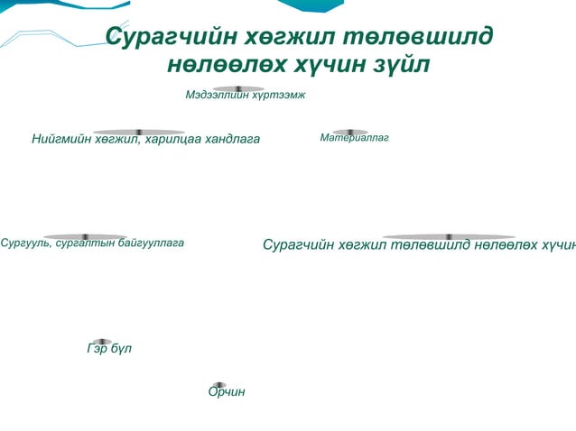 саранцацрал | PPT